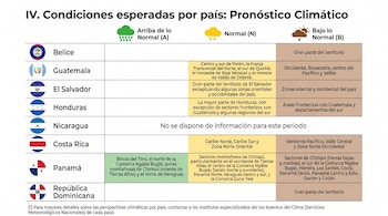 Infografía que muestra un pronóstico climático regional para Belice, Guatemala, El Salvador, Honduras, Nicaragua, Costa Rica, Panamá y República Dominicana.