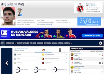 Las estadísticas y el seguimiento del Barcelona a Gilberto Mora - crédito Transfermarkt