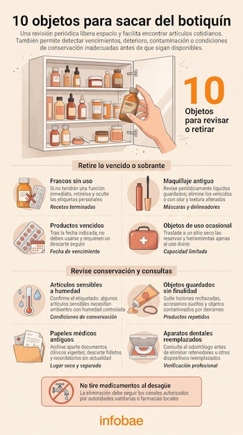 Infografía con un botiquín abierto, frascos, pastillas, cosméticos, un termómetro, papeles médicos y el logotipo de Infobae.