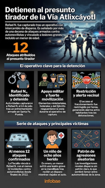 Infografía con titular, ilustración de policías y un detenido, tres secciones con texto e íconos sobre la captura y los ataques, número 12, y logo.