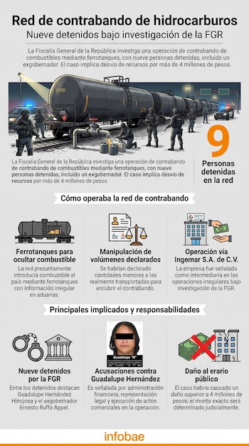 Infografía que presenta un tren de ferrotanques, policías, gráficos de edificios, balanzas, esposas y billetes, con el número nueve y texto.