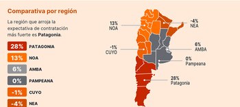 La Expectativa Neta de Empleo