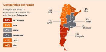 La Expectativa Neta de Empleo