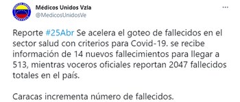 El tuit de Médicos Unidos