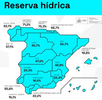 Información del Ministerio para la