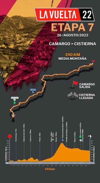 Este será el recorrido de