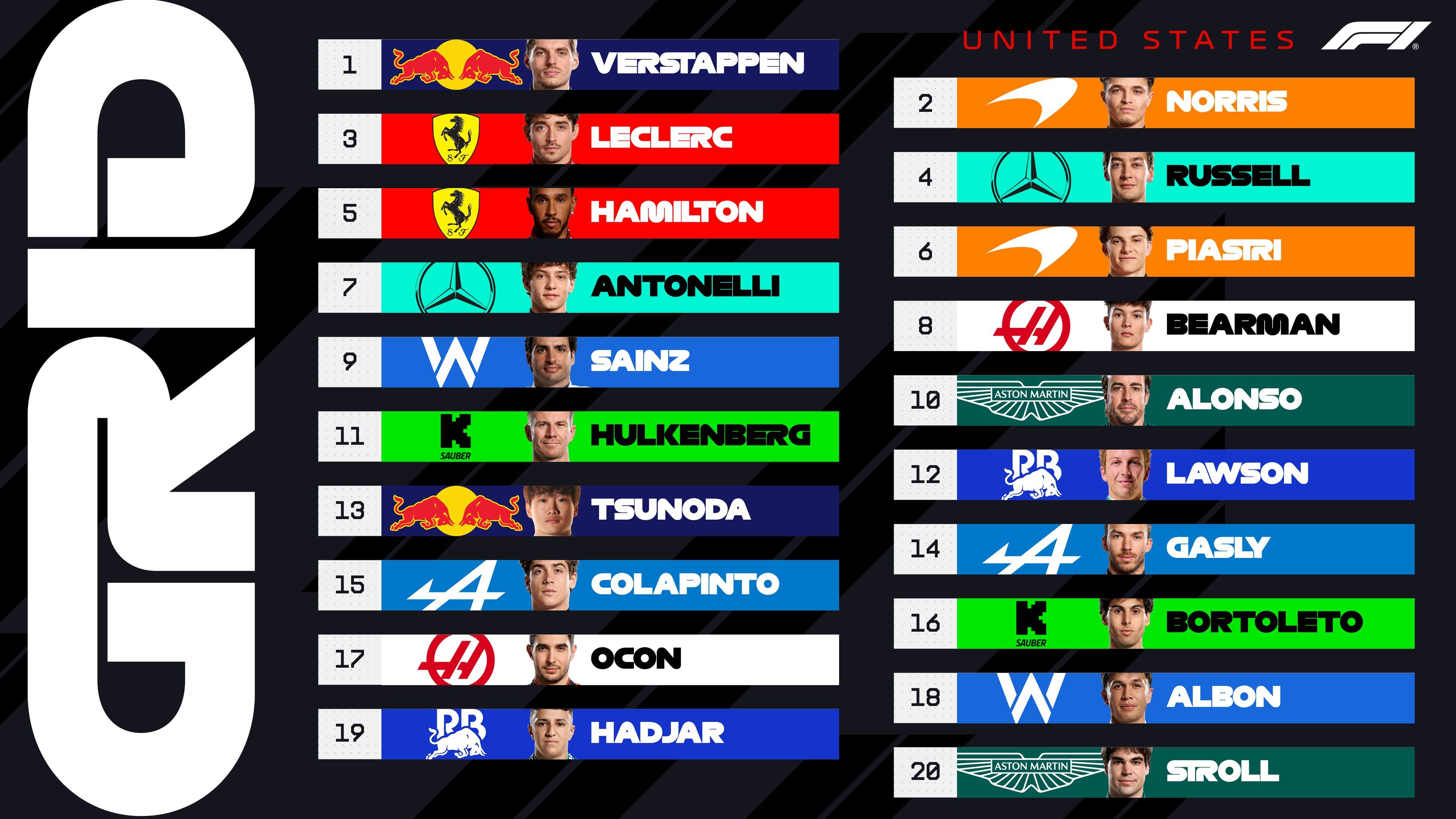 Grilla del GP de EEUU de F1