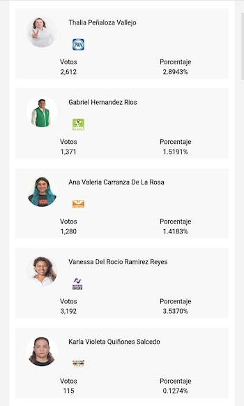 Resultados al corte de la medianoche.(PREP/Captura de pantalla)