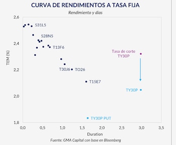 La tasa inicial a la