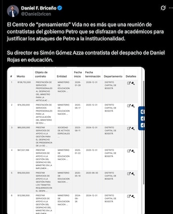 El representante electo señaló que Simón Gómez Azza, director de la organización, tiene vínculos laborales con el Ministerio de Educación - crédito @Danielbricen/X