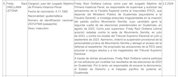 El juez Fredy Orellana sigue incluido en el régimen de sanciones de la Unión Europea, prorrogado hasta el 13 de enero de 2027.