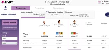 Cómputos - Elecciones - Claudia Sheinbaum