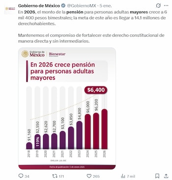 El programa de pensión para