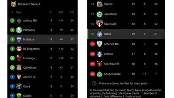 Tabla de posiciones - Brasileirão