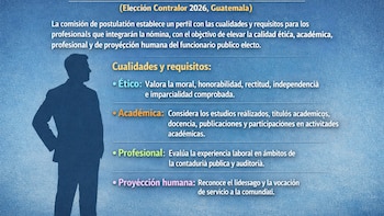 La comisión de postulación aprueba el perfil del contralor general para el período 2026-2030 y prohíbe afiliación política
