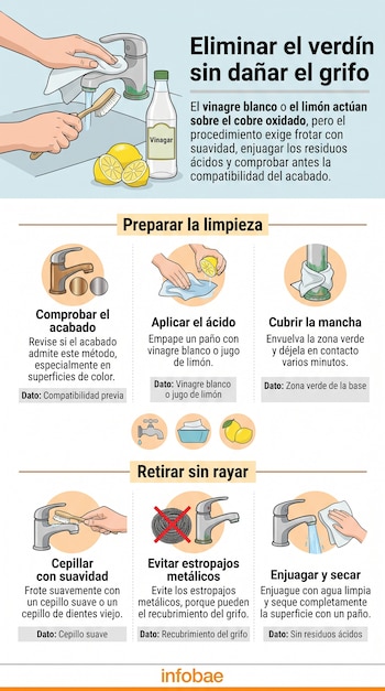 Infografía con ilustraciones sobre la limpieza de un grifo con vinagre, limón, paño y cepillo, acompañada de textos explicativos.