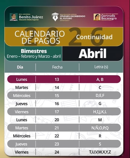 Calendario oficial de pagos dobles de abril de la Beca Benito Juárez 2026. Foto: Facebook/Julio León.