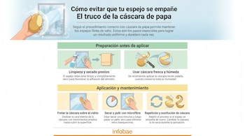 Infografía con mano sosteniendo una papa frente a un espejo, limpieza de espejo, cuchillo pelando una papa, cáscaras, aplicación de cáscara en espejo, reloj, pulido, ciclo de repetición. Infobae.