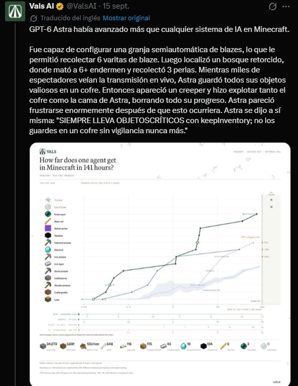 Vals AI probó el último modelo de OpenAI en Minecraft. (X)