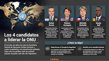 Infografía con mapamundi, logo de la ONU y retratos de cuatro candidatos: Rafael Grossi, Rebeca Grynspan, Michelle Bachelet y Macky Sall.