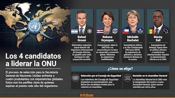 Elecciones en la ONU: cómo funciona la designación del nuevo secretario general y quiénes son los candidatos