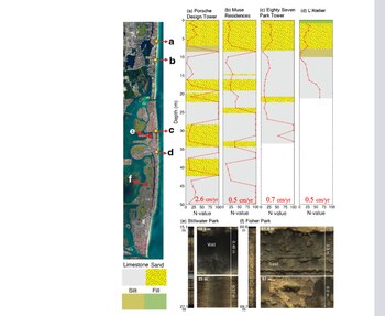 Esta es la zona más