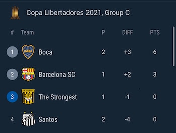 Tabla de posiciones - Grupo