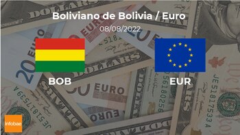 Valor de apertura del euro