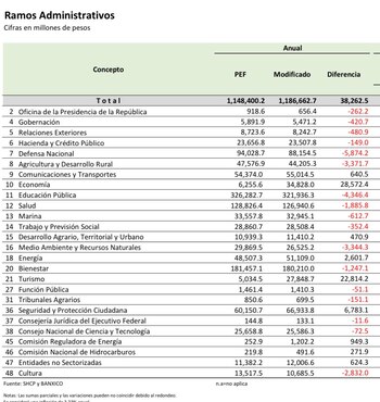 El presidente de la Comisión