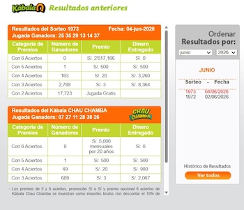 Kábala hoy 2 de junio: números sorteados, premios y pozo acumulado. Captura: La web Tinka.