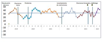 El índice que elabora la