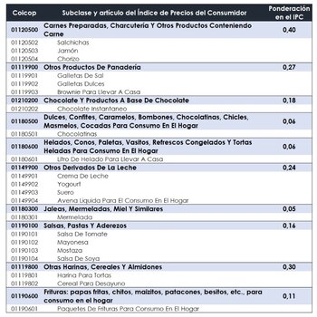 Impacto inflacionario de los impuestos