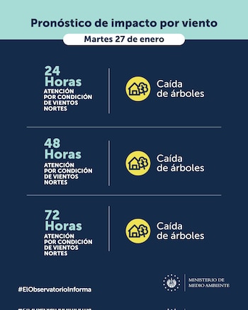 Pronóstico oficial advierte sobre la