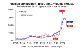 En materia de precios, el