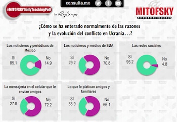 (Captura de pantalla)