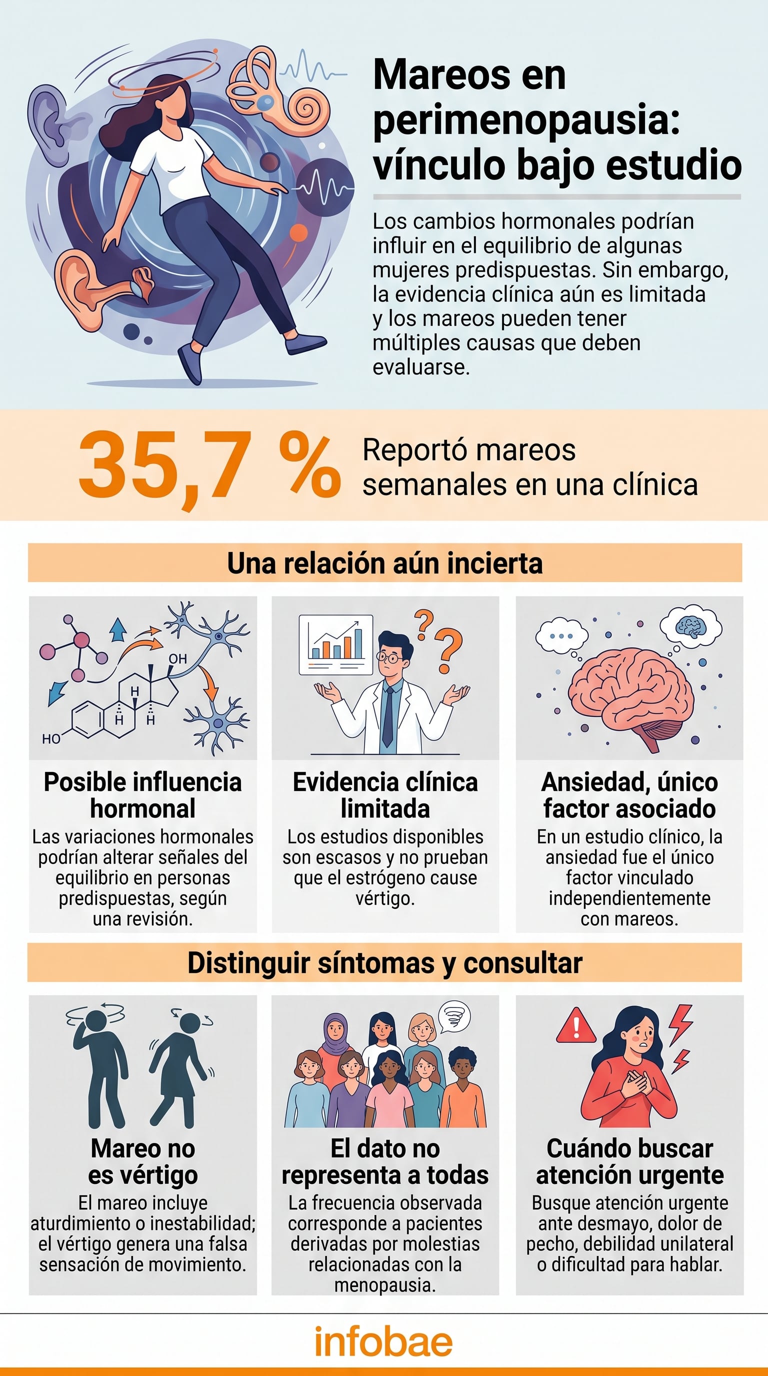 Investigadores de universidades brasileñas analizaron la posible relación entre la disminución de estrógenos y las alteraciones en el sistema vestibular (Imagen Ilustrativa Infobae)