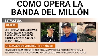 Cómo opera “La Banda del