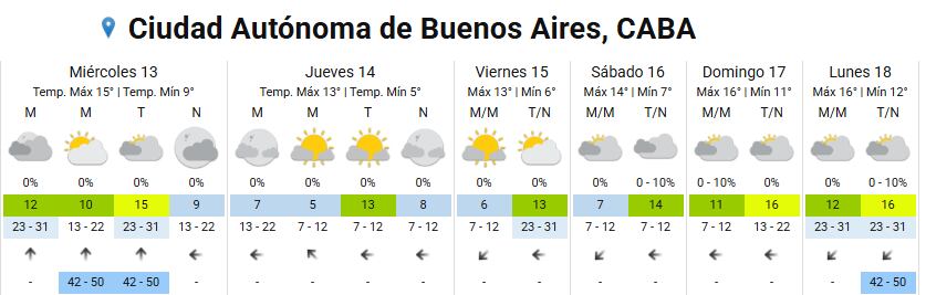 Las temperaturas descenderán notablemente tras el paso del sistema con mínimas previstas de 3 grados y máximas de 13 grados