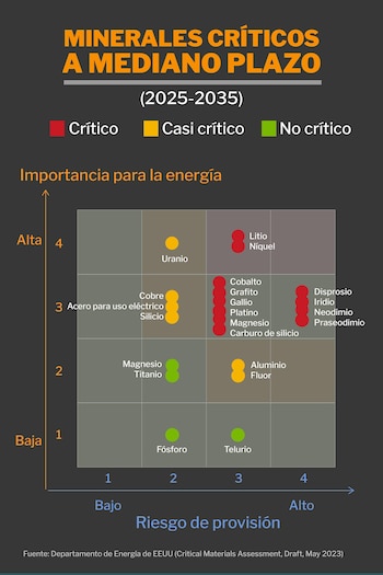 Minerales críticos, tierras raras: ¿de qué recursos dispone la Argentina en la “guerra fría mineral”?
