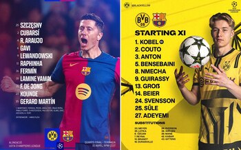 Barcelona vs Borussia Dortmund: alineaciones