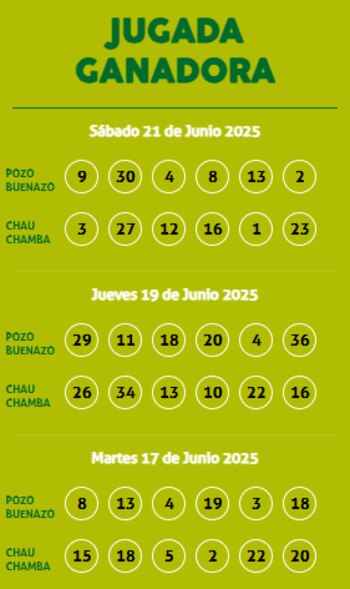 Sorteo Kábala- Sábado 21 de