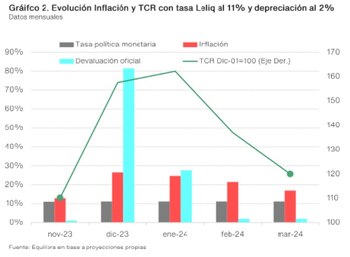 En el primer trimestre se