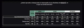 Resultados de la encuesta de