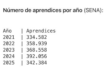 Según datos publicados por Juviano