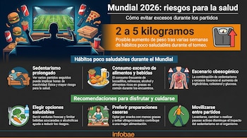 Infografía ilustra los riesgos para la salud durante el Mundial 2026, con un hombre en el sofá, comida chatarra, báscula y consejos de vida sana.