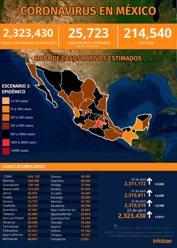 Gráfica: (Jovani Pérez)