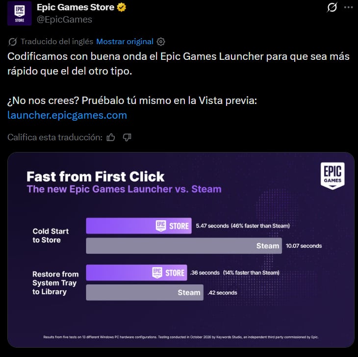 Epic Games Store asegura que su lanzador para PC es más rápido que el de Steam. (X)