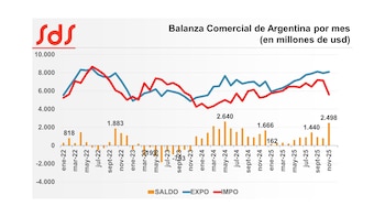 "Argentina tiene una oportunidad única,