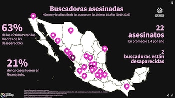 Casos de asesinatos de madres buscadoras en México. | Fundación para la Justicia y Justicia Transnacional en Acción