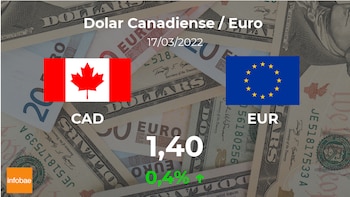 Euro: opening quote today, March